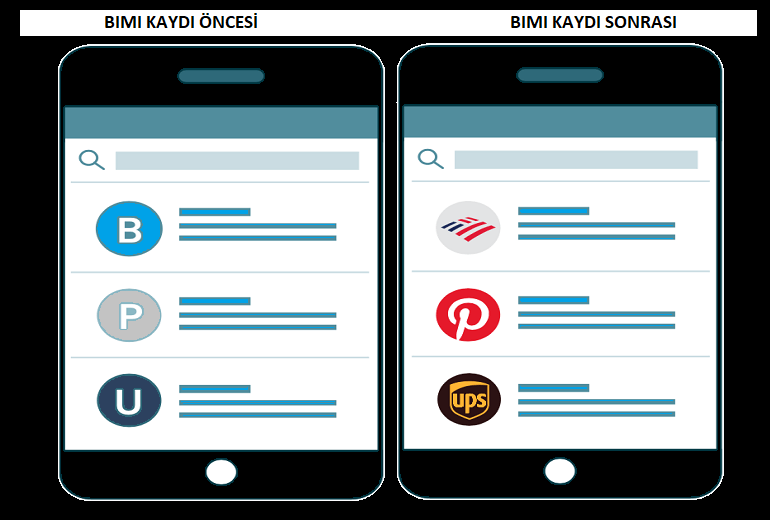 BIMI