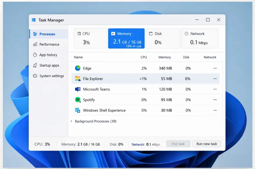 Windows 11 sadeleştirilmiş Görev Yöneticisi arayüzü ve düşük RAM kullanımını gösteren ekran görüntüsü