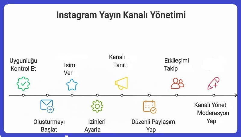 Instagram Yayın Kanalı Nasıl Oluşturulur