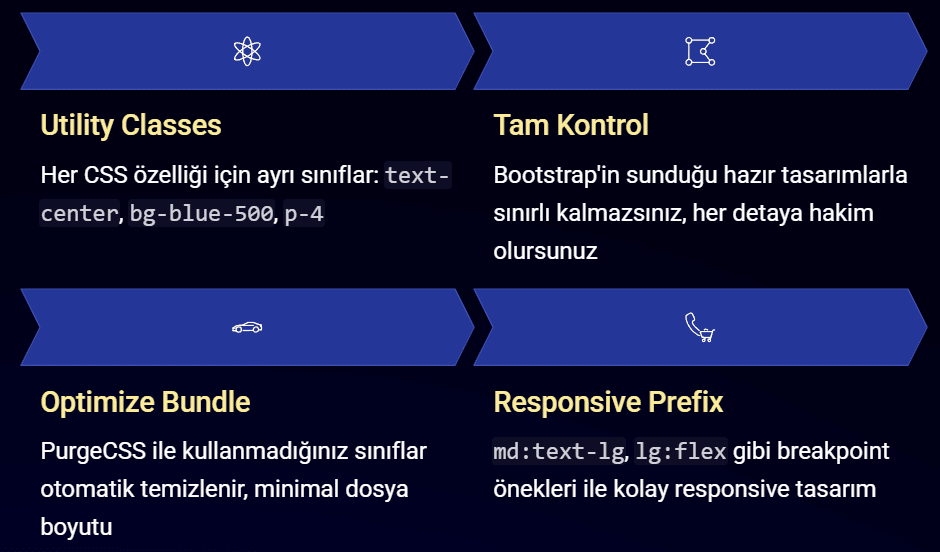 Tailwind CSS Framework