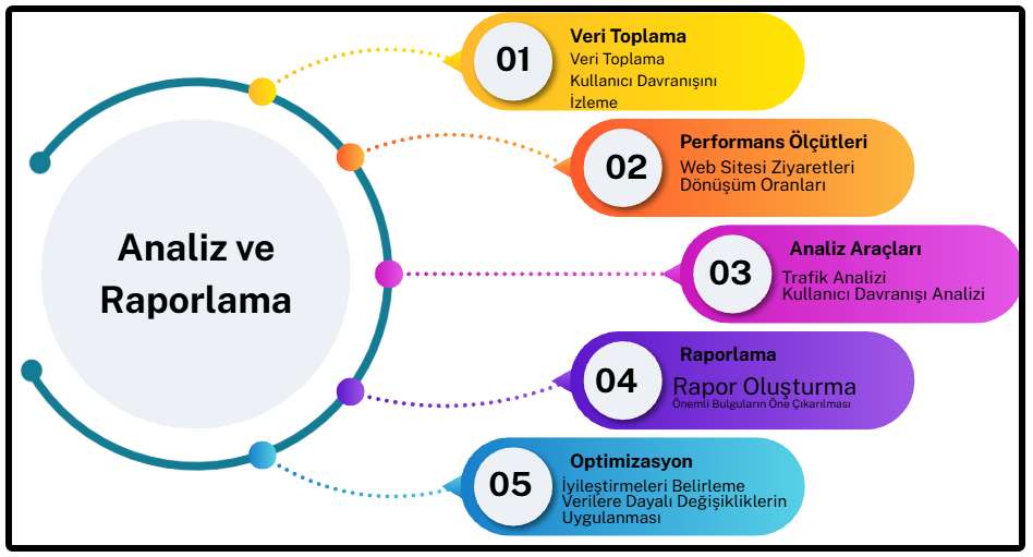 Zihin Haritası Örnekleri-4