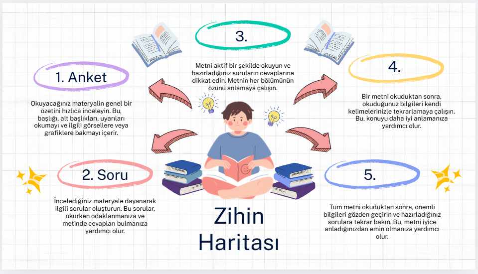 Zihin Haritası Örnekleri-2