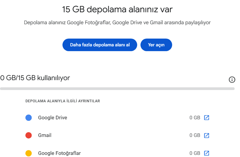 Google Depolama Alanı